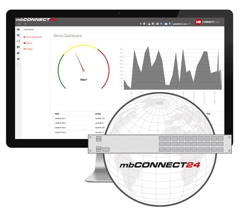 mbconnect remote online hermes.